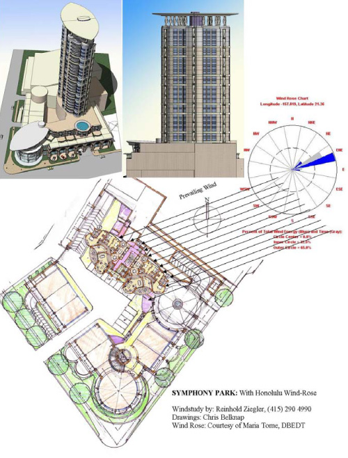 Symphony Park: Honolulu Case Study